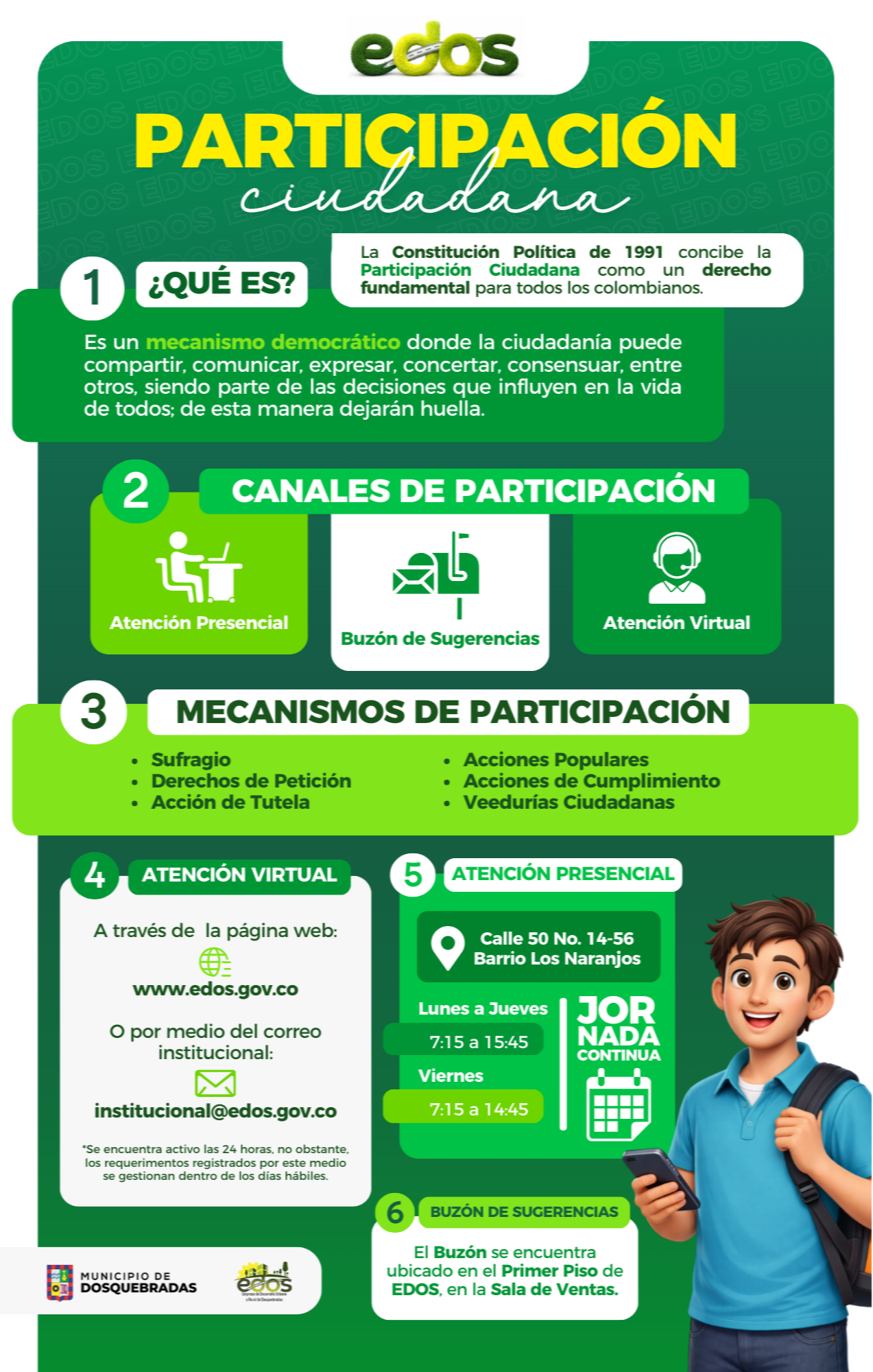 Infografía participación ciudadana